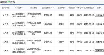 实时人人贷最新爆料,人人贷最新动态,行业爆料直击核心 第3张 实时人人贷最新爆料,人人贷最新动态,行业爆料直击核心 第3张