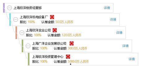 欣洋最新爆料,揭秘娱乐圈最新热点事件内幕  第2张